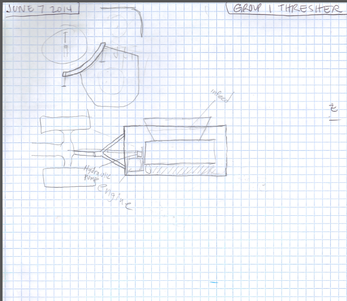 Farm Hack Kentucky: Small Scale Grain Production | Farm Hack